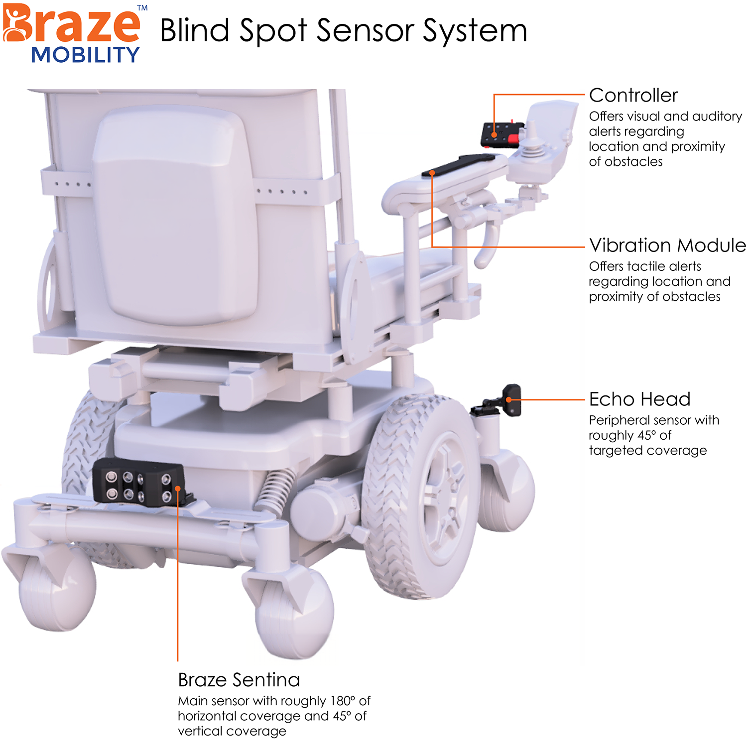 Braze Mobility Blind Spot Sensor System