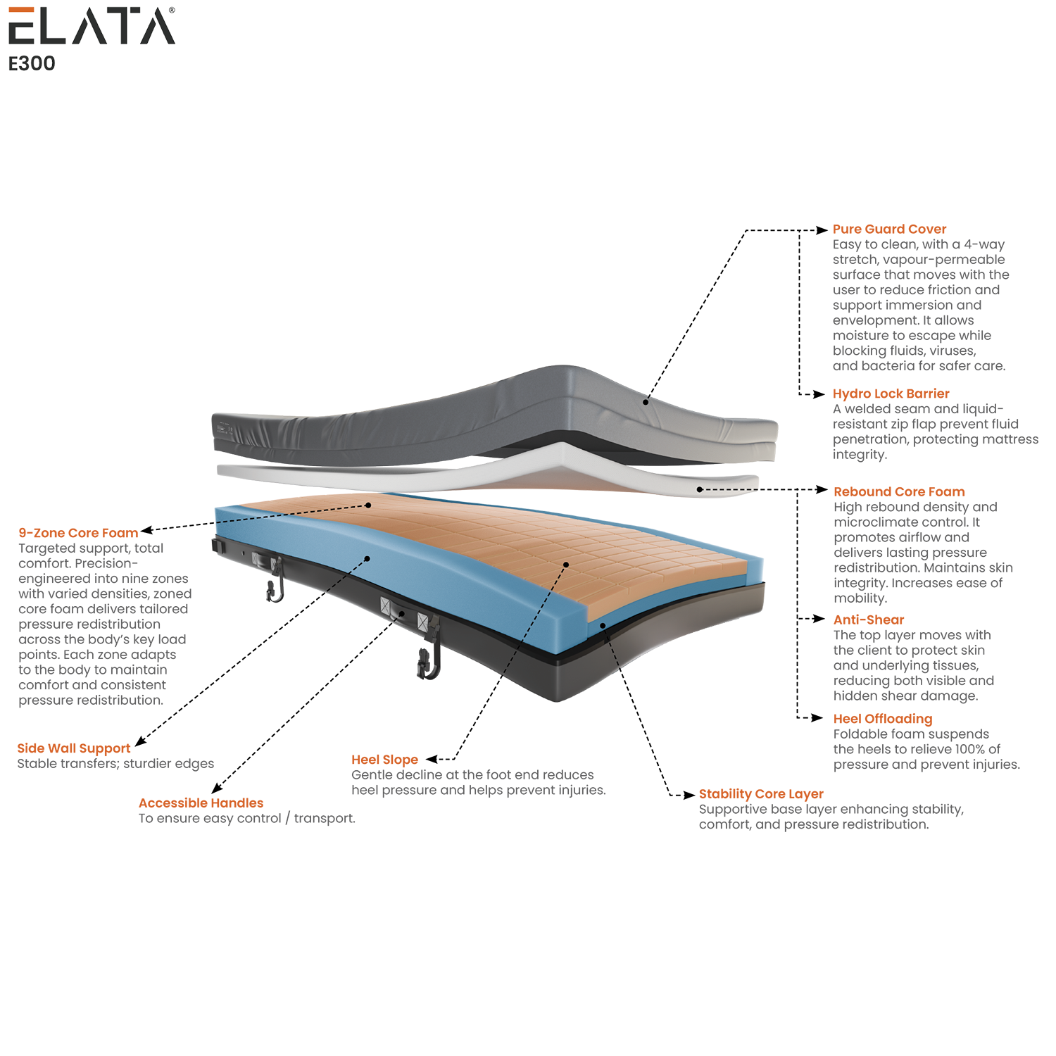 Elata E300 Mattress Diagram
