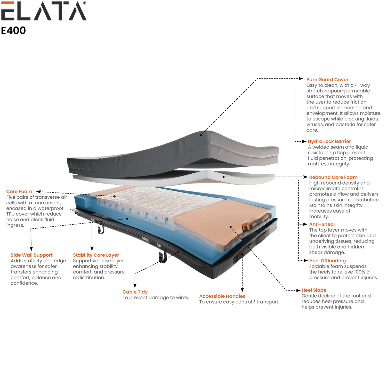 Elata E400 Mattress Diagram