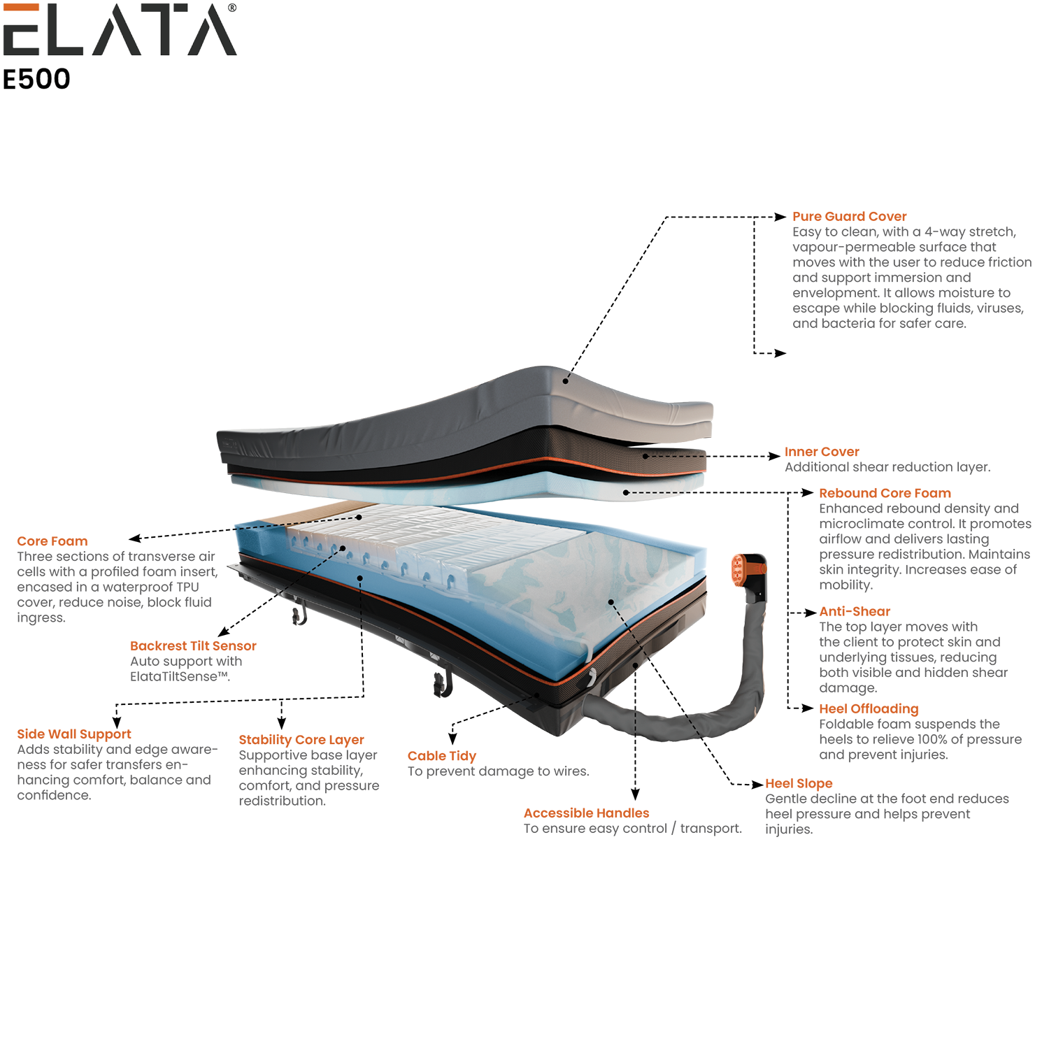 Elata E500 Mattress Diagram