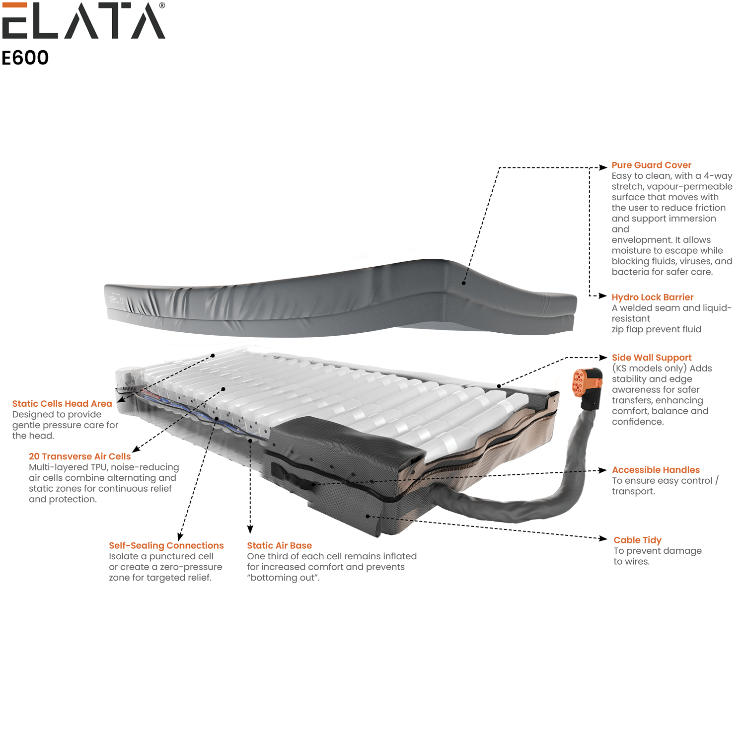 Elata E600 Mattress Diagram
