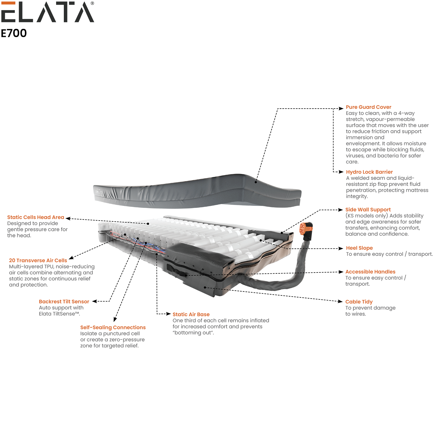 Elata E700 Mattress Diagram